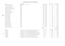 do quantity takeoff and estimation using planswift or manual